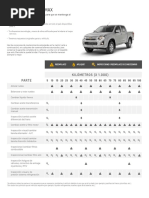 D Max Tabla Mantenimiento