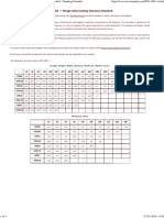 DIN 1683 - 1 Rough Steel Casting Tolerance Standard - Dandong Foundry