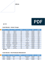 Big Ticket Size Deals - Data