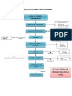 Diagrama de Flujo en Mina de Carbon Subterranea