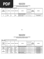 Candidate Who File Their SOCE Two or More Elections ARMM