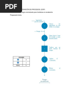 Diagrama de Operación de Procesos