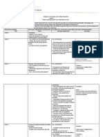 Course Syllabus Nail Care