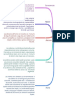 Mapa Conceptual 4 (La Drogadiccion)