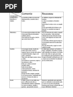 Cuadro Comparativo Comenio-Rosseau