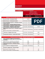 Malindo Air Travel Insurance: Summary of Benefits / Ringkasan Manfaat