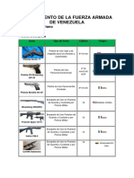 Equipamiento de La Fanb