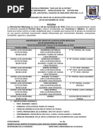 Fortalezas y Areas de Oportunidad de Los Alumnos de 6