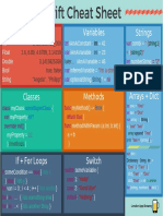 Swift Cheat Sheet