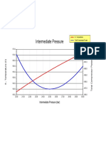 Intermediate Pressure: 8 - Temperature Total Compressor Power