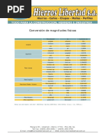 Conversion de Unidades PDF