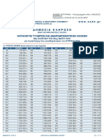 Lottery 28 5 2019