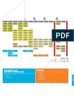 Nueva Malla Curricular - Odontología 2011