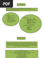 Mapas Conceptuales - Leyes