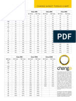 Change Torque Chart 11-30-2017