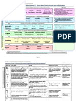 Ultimate Outcome: Results-Based Management Tip Sheet 2.1 - Global Affairs Canada's Results Chain and Definitions