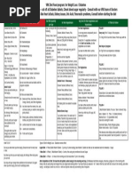 VMR Food Program Chart 