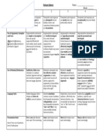 Debate Rubric