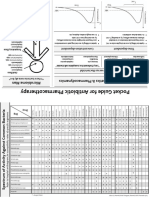 Antibiotic Pocket Guide 15