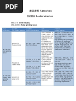 Abrasives: 钢铁行业 Steel Industry 磨轧辊砂轮 Roller grinding wheel