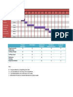 Project Development Schedule