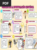 Infografia