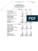 Ratios Financieros