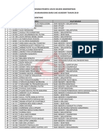 Pengumuman Kelulusan Seleksi Adm 2019 Rev