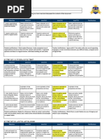 Oscars G7u4 Summative Rubric