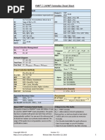 PMP Formulas Cheat Sheet