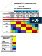 M.SC 2nd Year Obg Clinical Rotation Plan