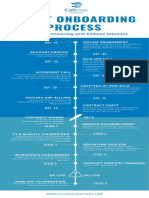 Callmax Solutions Onboarding Process