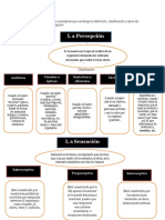 Elaborar Un Mapa Conceptual 