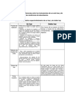 Analitica Practica 10