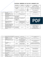 Gurgaon Industrial Association PDF