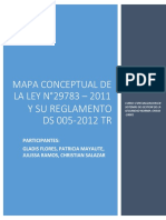 Mapa Conceptual Ley 29783