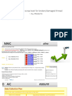 Decreasing The Scrap Level For Broken Thread - Final - Update