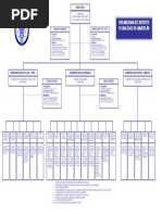 Organigrama Tec