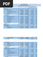 Horizontal Analysis 2017 2016 Increase (Decrease) % of Change Assets