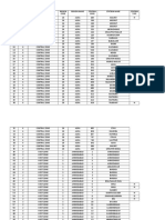 KV Code List For Annual Transfer 2019 - 0