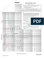 Digitrip 1150V / 1150V - Curves: Circuit Breaker Time / Current Curves (Phase Current)