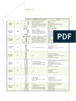 CM YSM Air Handling Unit Catalogue Part7