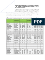 Proyecto de Utilización de Transformadores de Reserva para Las Subestaciones Del Sistema Interconectado Nacional