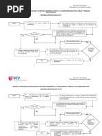 Secuencias - Sesión de Aprendizaje - Modelo Neuvo