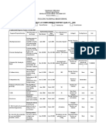 2nd Quarter Accomplishment Report