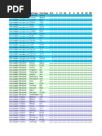 Homer Sapiens 10 Summer Stats