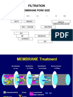 Dg3 Filtration