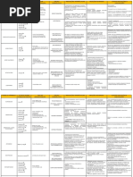 Medicamentos Prontuario