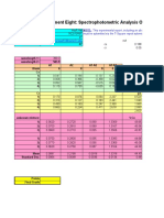 Experiment Eight: Spectrophotometric Analysis of A Complex Mixture