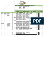 Individual Performance Commitment and Review Form (Ipcrf) For Teacher I-Iii